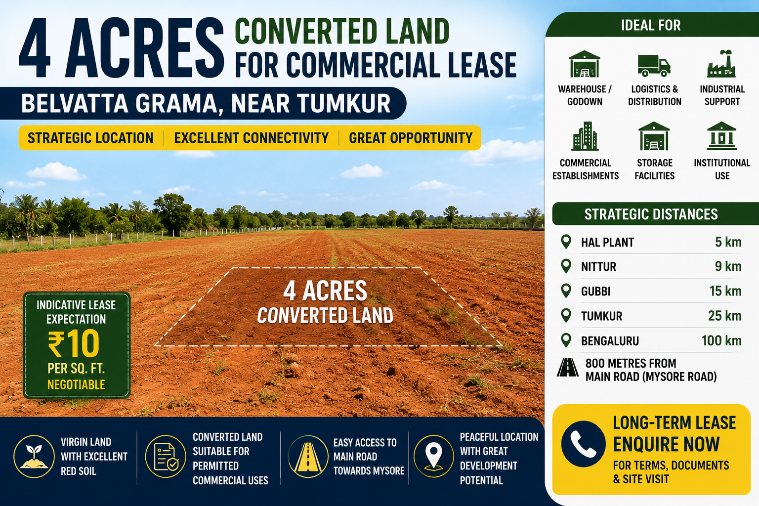 4 Acres Converted Land Available for Long-Term Commercial Lease – Belavatta, Near Tumakuru